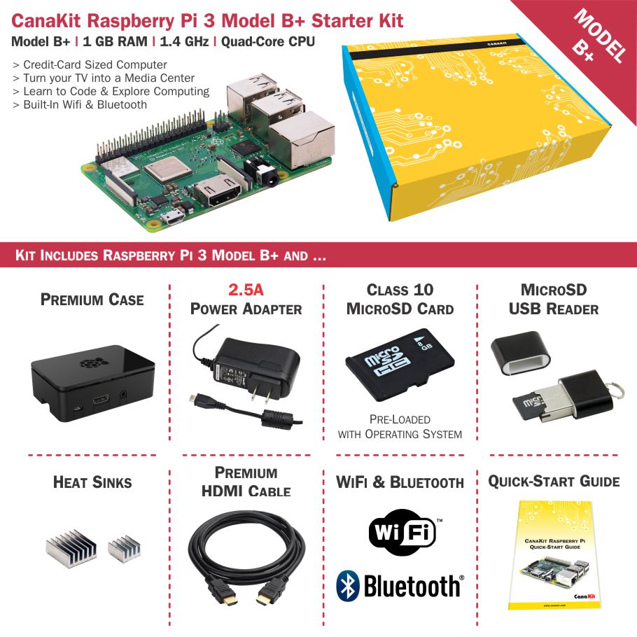 Raspberry Pi 3 Model B＋ セット-